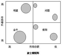  波士顿咨询语出惊人：国内寿险商面临淘汰危险