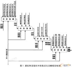  良性发展 发展“良性冲突”的组织