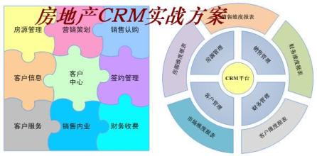  实战剖析：CRM从何处开始