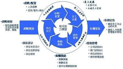  零售并购人力资源整合 人力资源管理的整合