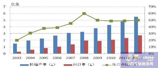  一汽轿车财务报表分析 我国后轿车时代行业发展分析(四)