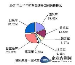  新时代王智勇行业分析 我国后轿车时代行业发展分析(二)