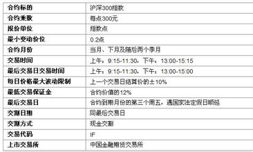  股指期货金融知识测评 《股指期货》第一章 股指期货的基本知识（1.3.3　股指期货与股指