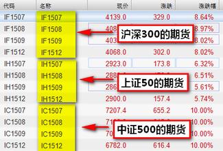  股指期货l风向标软件 《股指期货》第一章 股指期货的基本知识（ 1.1.2　股指期货产生