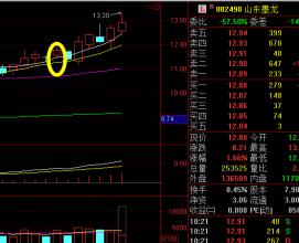  股海淘金曹胜 《股海淘金》第二章（3）