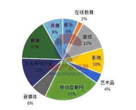  产业投资基金 我国产业投资基金的发展概述