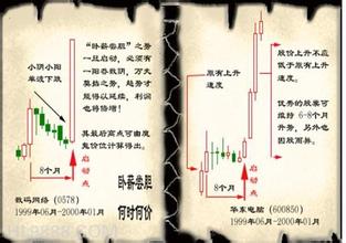  股市大赢家 《要做股市赢家——杨百万股经奉献》第二章　初学者入市(14)
