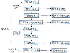  gfk市场研究公司 如何选择市场研究公司