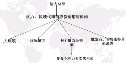  格力和国美 国美vs格力　一场早有预谋的渠道背叛