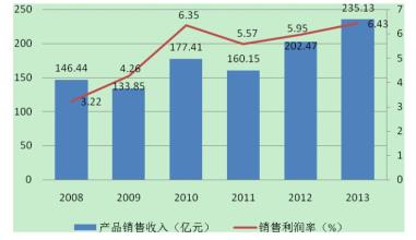  我国医药行业发展状况 中国文具行业现状及发展状况