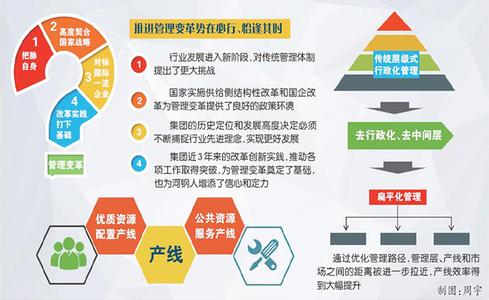  供给侧改革的具体路径 中国国有酒店改革的路径