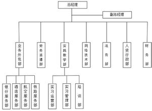  团队建设计划书 方舟团队网路运作计划书