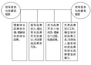 安然事件的启示 安达信事件对中国IT咨询业的启示