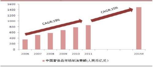  建筑市场前景分析 “极速英语”市场前景分析