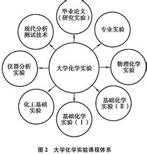  外语教学理论与实践 大学应砍掉50%理论时间用于实践教学