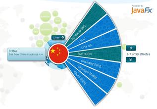  科技成果转化转移培训 培训成果转化路在何方