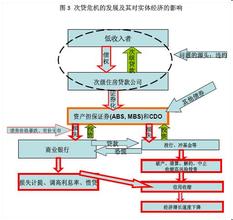  美国如何解决次贷危机 解决次贷危机的汪氏方案