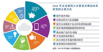  客户导向思维 如何评判企业是否以客户为导向