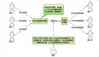  提高品牌知名度 品牌塑造从知名度到忠诚度(上)