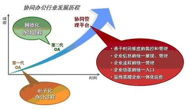  知识生产管理：整体包装解决方案（CPS）的大规模定制