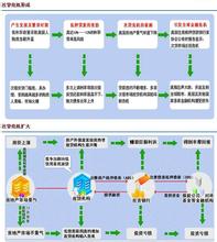  华尔街金融网 华尔街金融风暴演变“路线图”