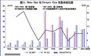  群星怎么快速扩张 黄光裕规模化“吞并”同行业实现快速扩张