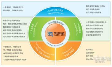  边际效用价值论 中国企业管理的发展路径预测---人文特性的组织价值效用分析