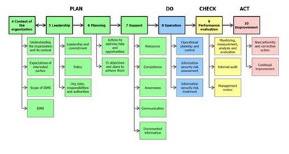  薪酬管理体系设计方案 信息管理体系设计(7)