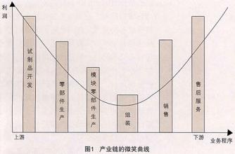  社会精英阶层 跨国公司解读新的社会阶层