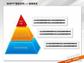 计算机发展四个阶段 中国企业管理不等级阶梯发展（二）----四个阶段
