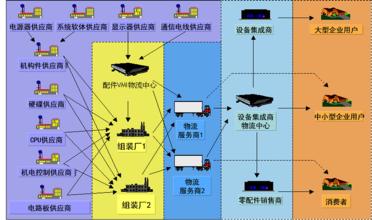  企业过冬：组织变革的利器