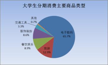  陇西白酒市场调查报告 市场调查报告的口头简介