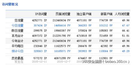  广告联盟评测网 国内主流网络广告联盟评测