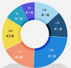  市场直接调查方法之一：询问法基础