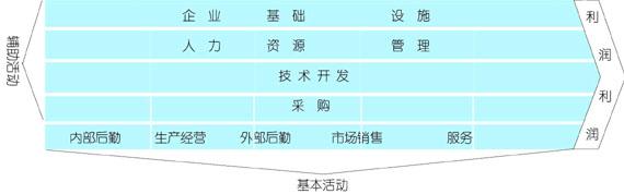  内在联系 英文 竞争活动的内在联系