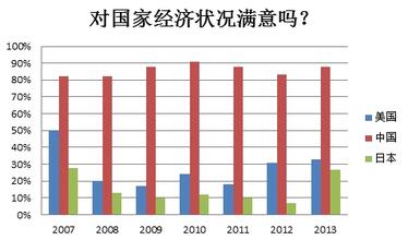  看得见的手 pdf 《看得见的手》——[点评]中国需要“管理层级制”