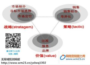  影响光合作用的因素 市场经济条件下市场因素与非市场因素的作用的权衡