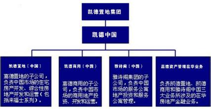  美妙的时刻即将来临 房地产企业商业模式的拐点即将来临