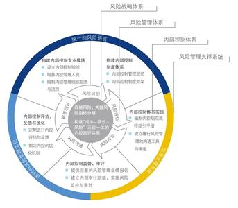  流程控制：找到风险与效率的平衡点