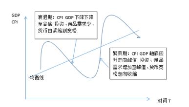  商品的价值和使用价值 商品价值的峰值理论