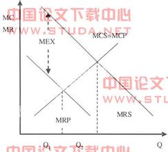  公益性公共设施 公共偏好区与公益性偏好