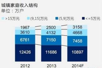  市场不是由购买者组成 再谈需求量不是购买量