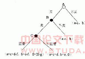  联想y450最优升级方案 调税不是最优方案