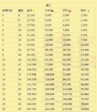  绩效奖励分配方案 奖励分配方案到底奖励谁（3）