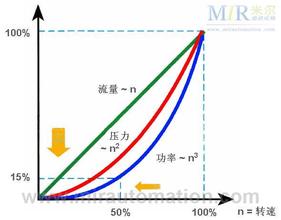  丹东供求信息网 流量/存量逻辑续谈,兼论供求曲线（二）