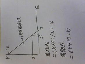  经济学假设 一个大胆而真实的经济学假设