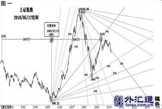  篮球进攻犯规手势 变势，市场进攻的最佳角度