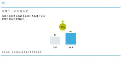  麦肯锡2016中国消费者 四种趋势正改变中国消费格局—麦肯锡发布2008 年度中国消费者调