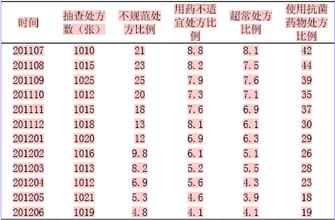  大众点评网 每月点评