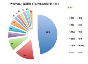  新能源汽车整车控制器 新能源车受制能源供给